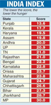 India Index